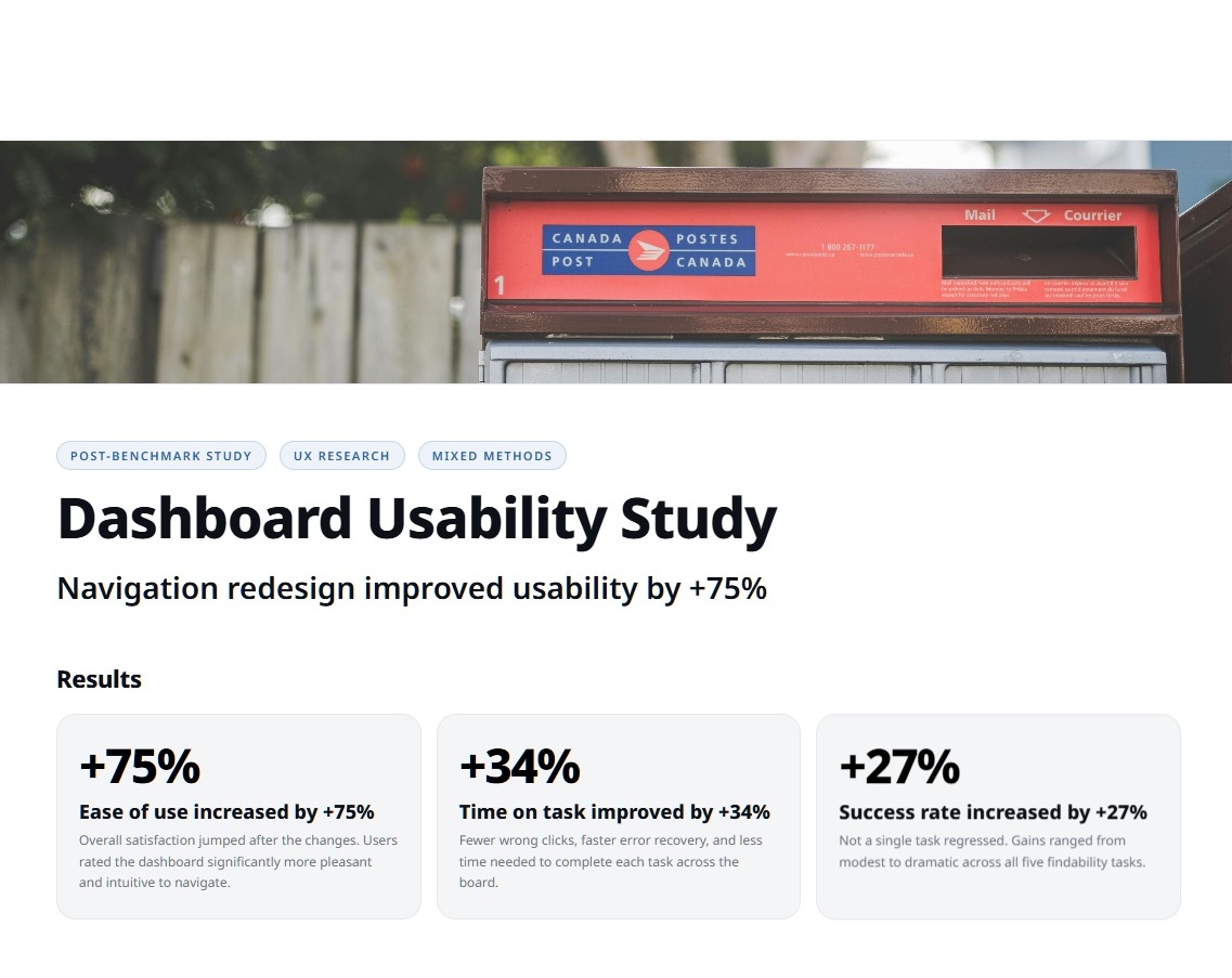 Customer Journey Map — Package Tracking